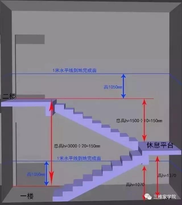 楼梯测量设计