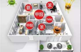 谈醛色变，装修污染我们还能做些什么？