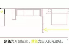 车厢型的蜗居户型，怎么样做设计才合理？