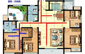 一篇文为你讲透流畅全屋动线规划的奥秘