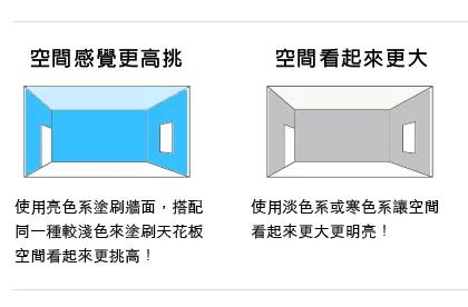 色彩对家居空间的影响