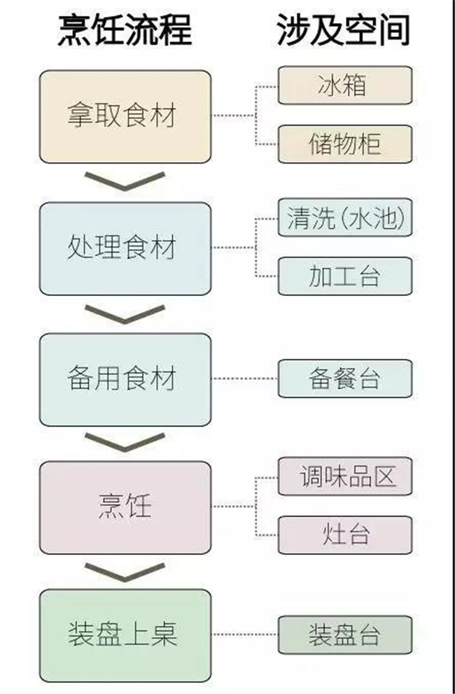 全屋动线的规划设计 (8).jpg