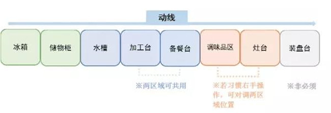 全屋动线的规划设计 (9).jpg