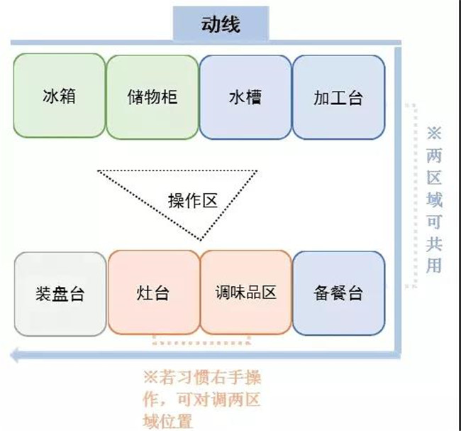 全屋动线的规划设计 (10).jpg