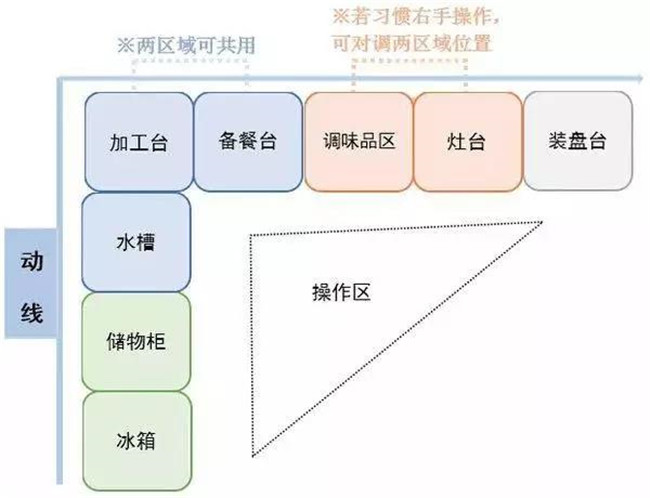 全屋动线的规划设计 (11).jpg