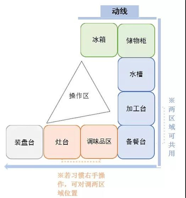 全屋动线的规划设计 (12).jpg