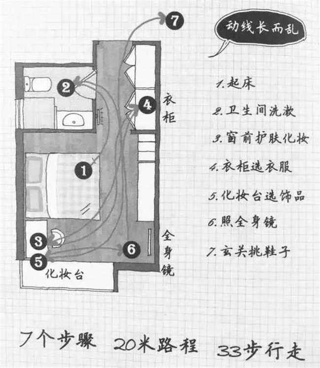 全屋动线的规划设计 (17).jpg