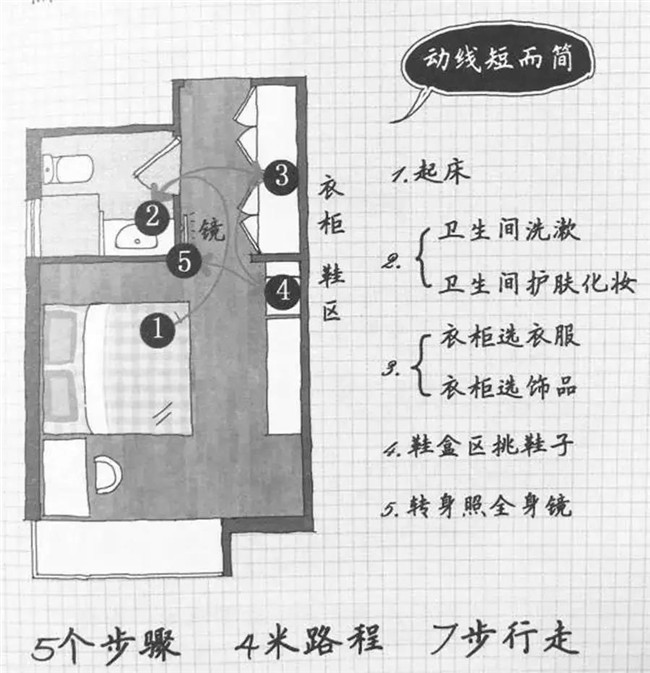 全屋动线的规划设计 (18).jpg