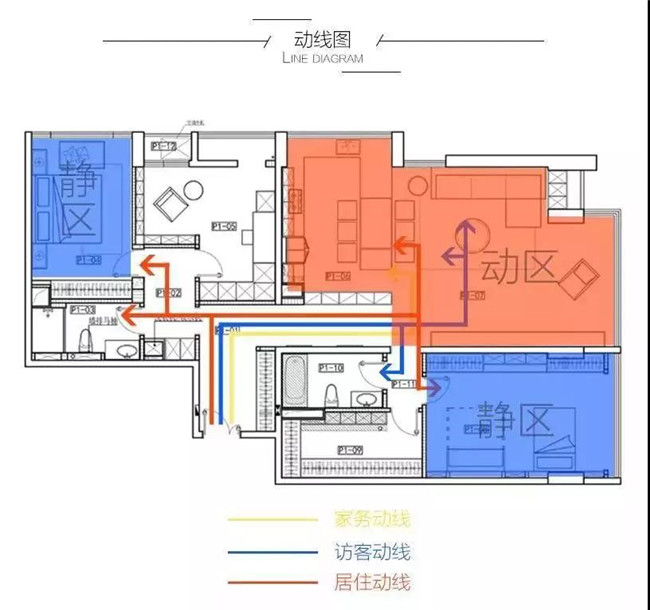 一篇文为你讲透流畅全屋动线规划的奥秘 三维家学习中心