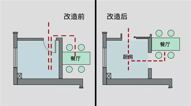 全屋动线的规划设计 (20).jpg